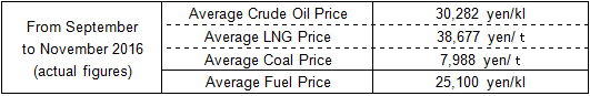 Fuel Cost Adjustment Unit Prices