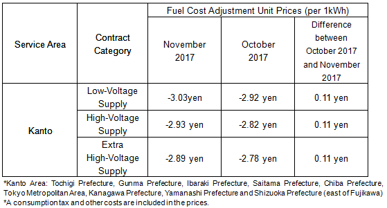 Fuel Cost Adjustment Unit Prices