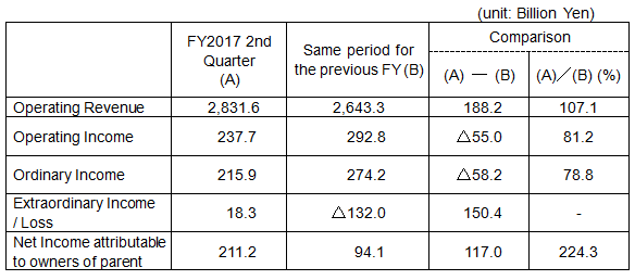 FY2017 2nd Quarter