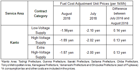 Fuel Cost Adjustment Unit Prices