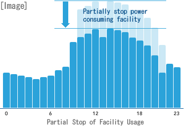Partial Stop of Facility Usage