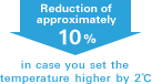 Reduction of approximately 10% in case you set the temperature higher by 2°C