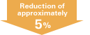 Reduction of approximately 5%