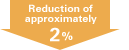 Reduction of approximately 2%