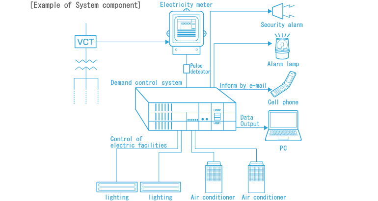 Example of System component