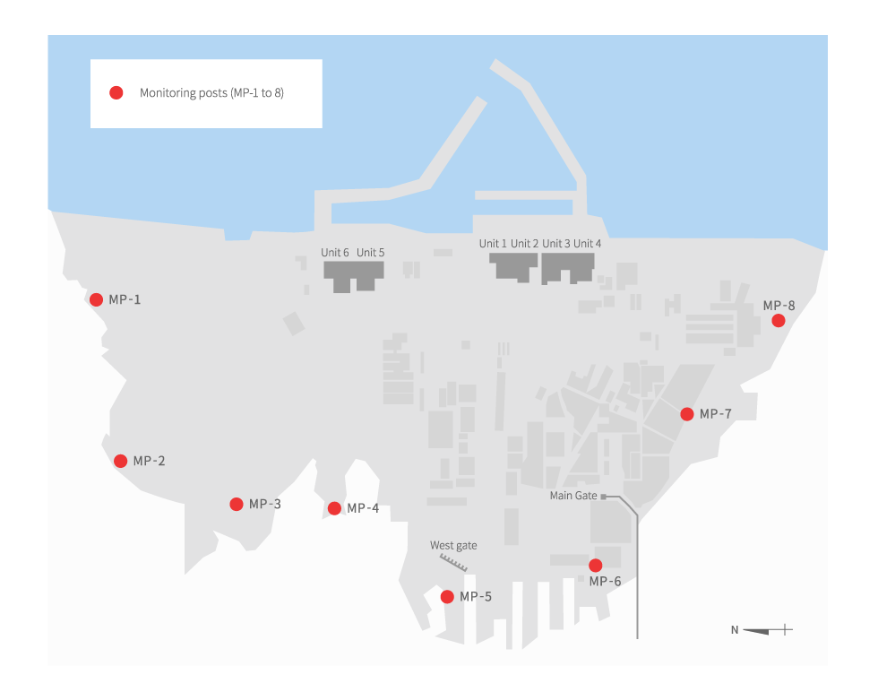 Monitoring points