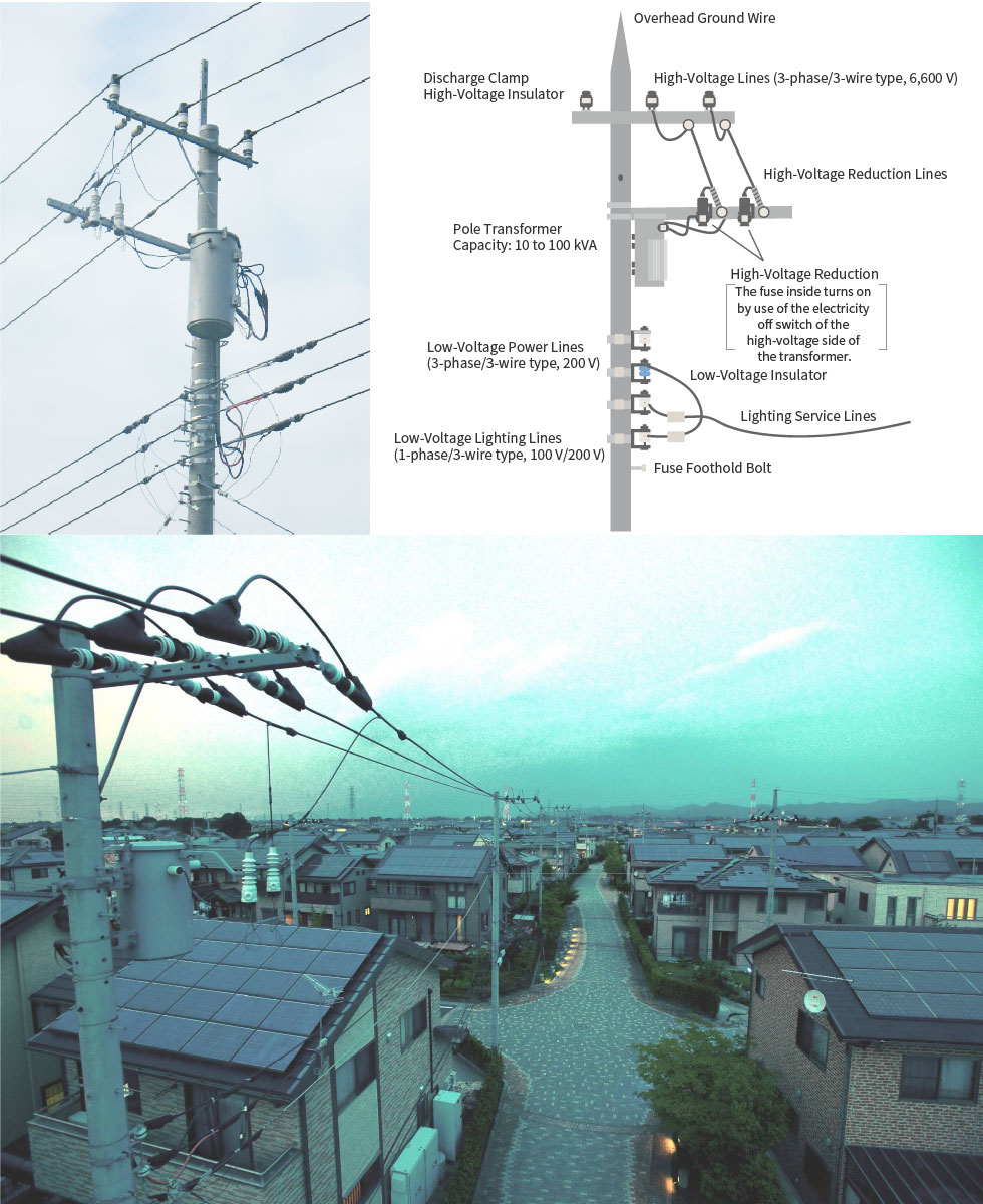 low voltage power lines