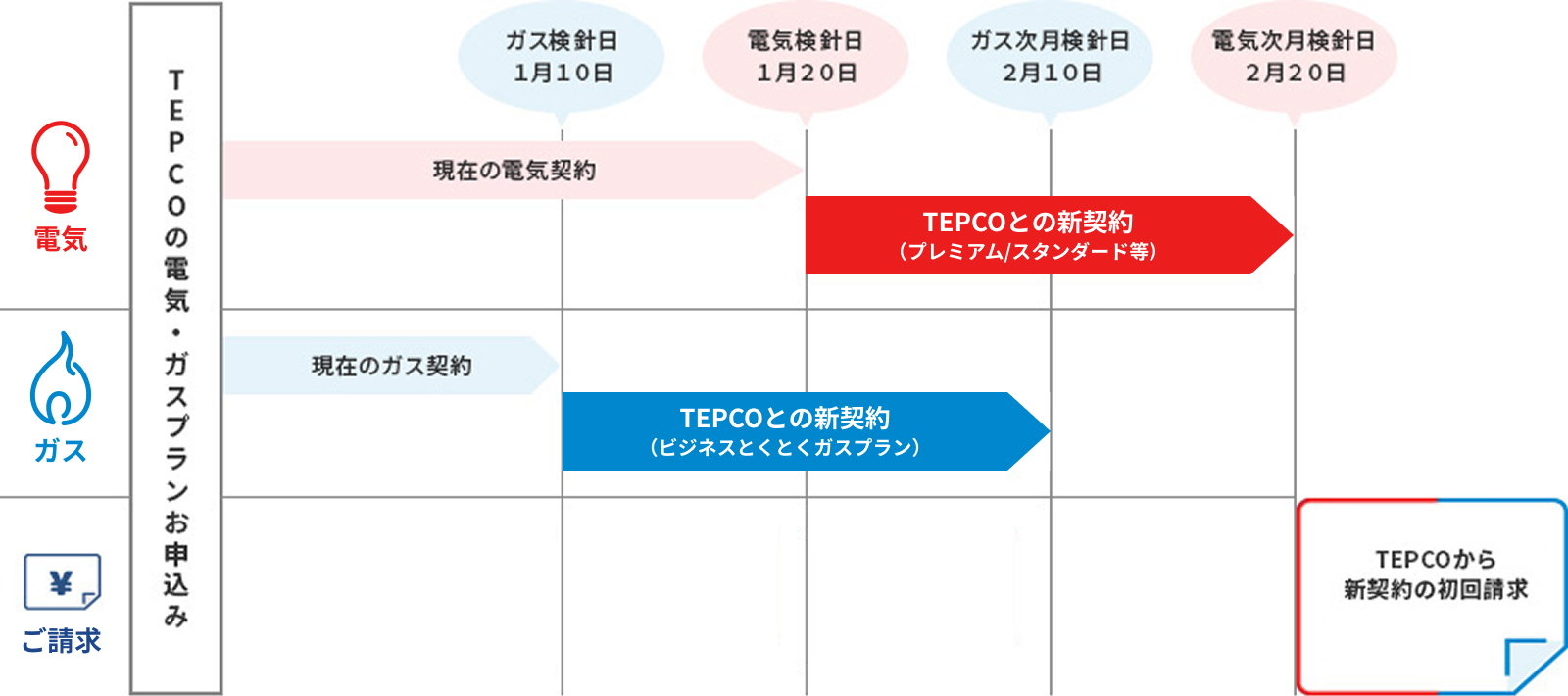 検針日図