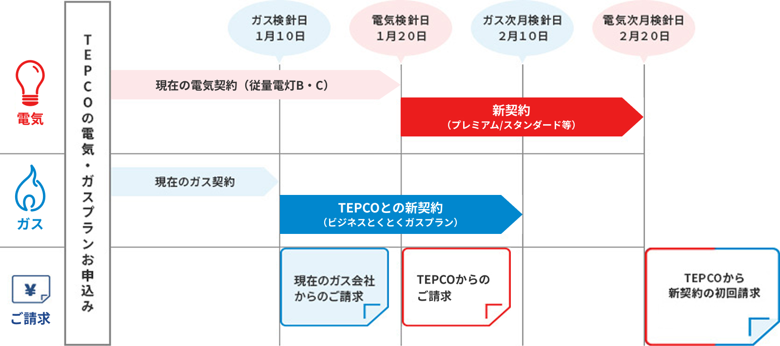検針日図