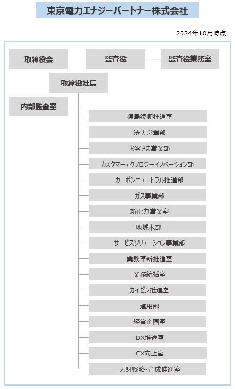 東京電力エナジーパートナー株式会社 組織図