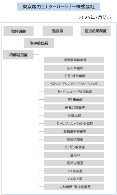 東京電力エナジーパートナー株式会社 組織図