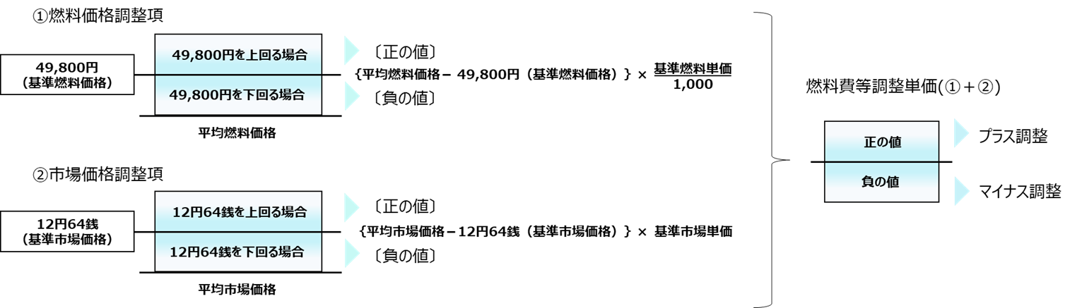 プラス・マイナスイメージ図