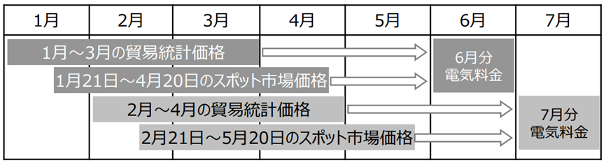 イメージ図