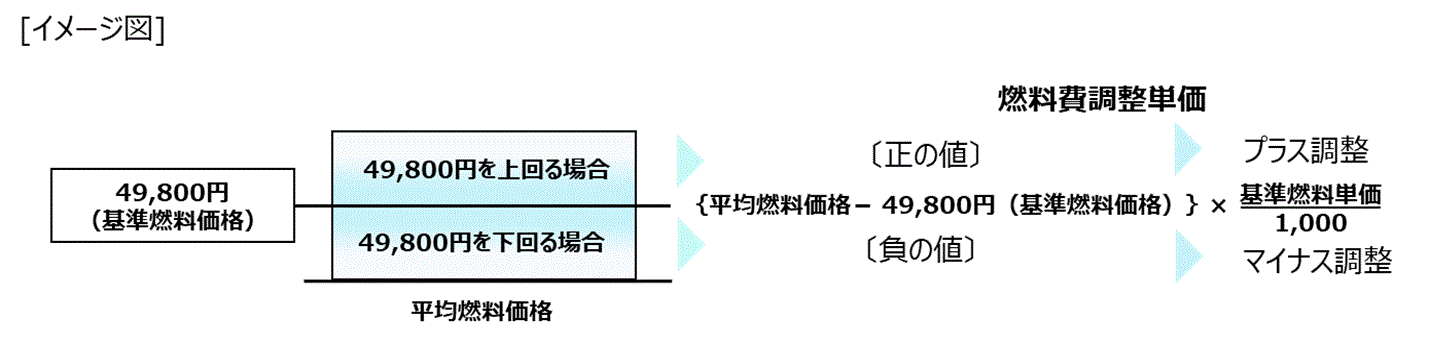 プラス・マイナスのグラフ