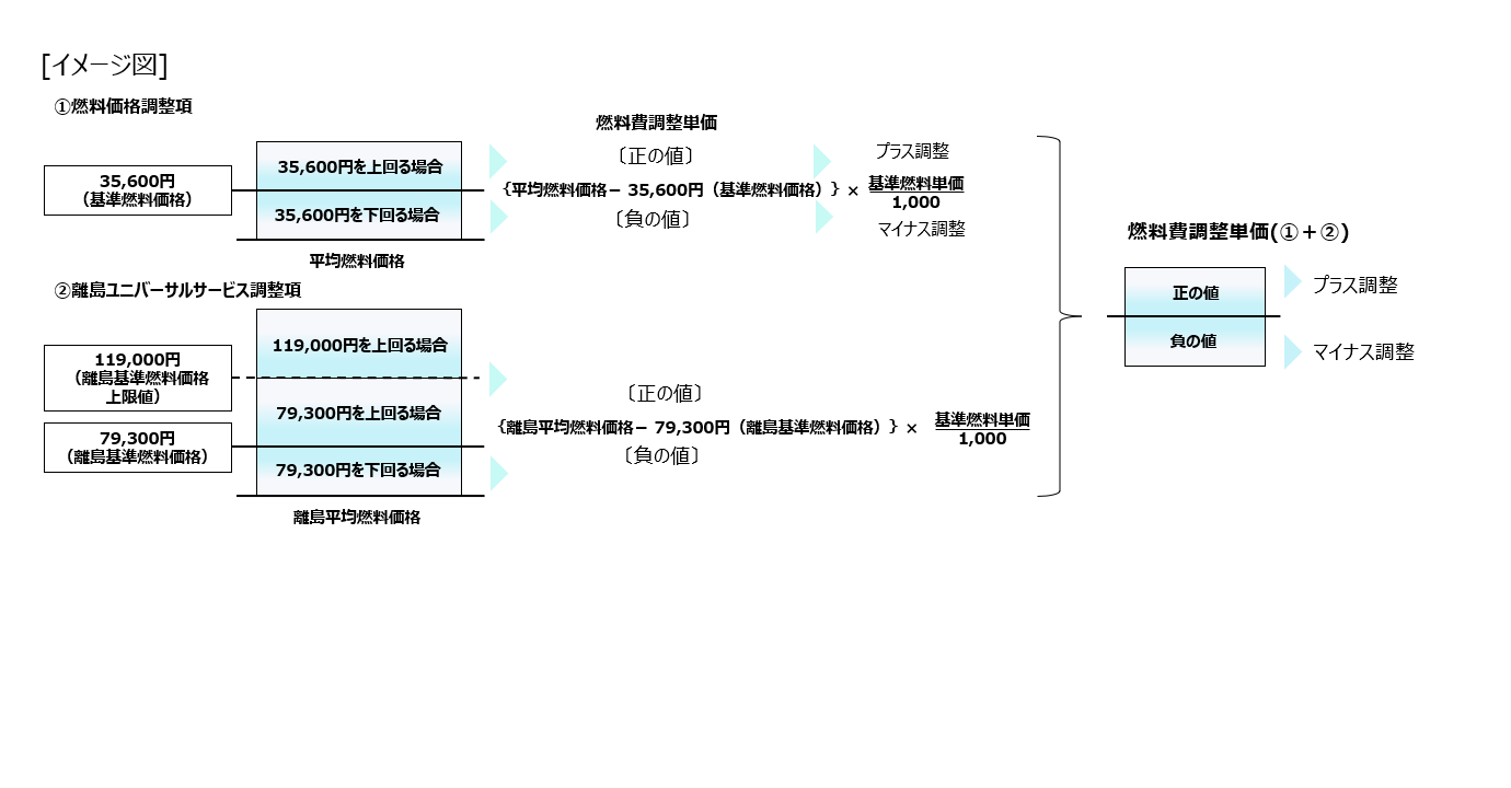 プラス・マイナスのグラフ