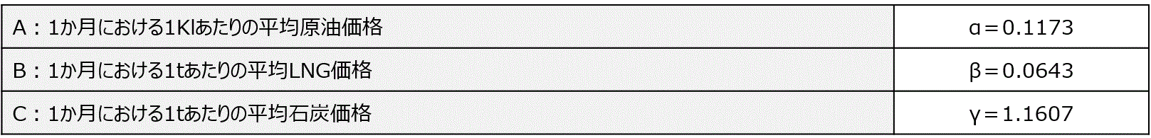 1 基準燃料価格