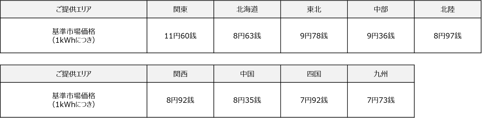 1 基準燃料価格