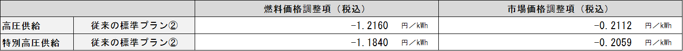 hyou