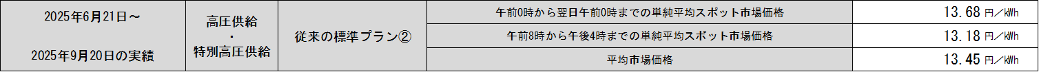 hyou