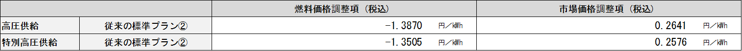 hyou
