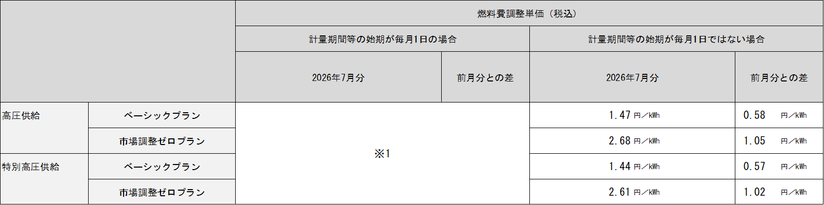 hyou