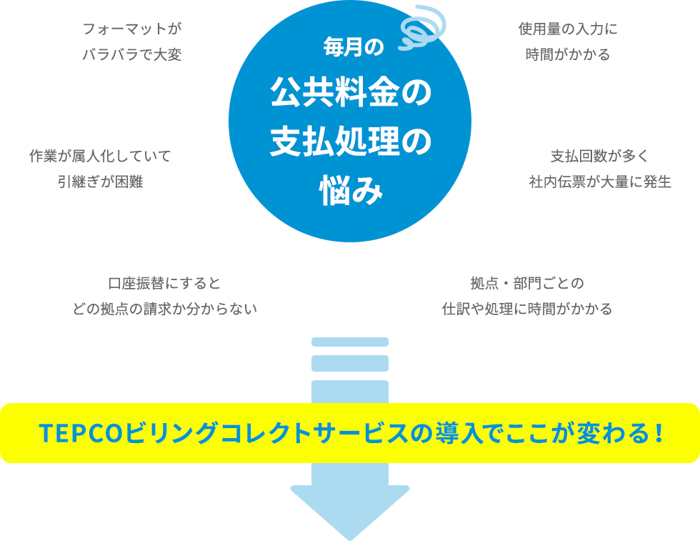 毎月の公共料金の支払処理の悩み TEPCOビリングコレクトサービスの導入でここが変わる！