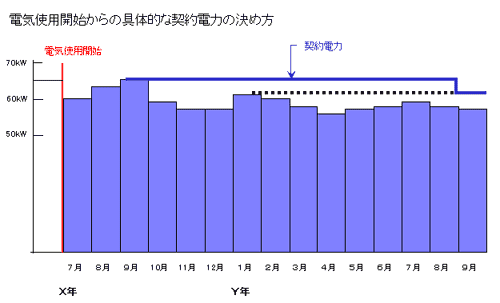 グラフ