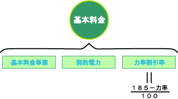 力率とは概略図