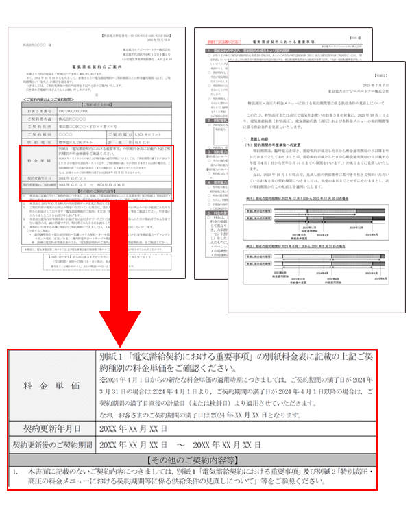 送付物のご案内