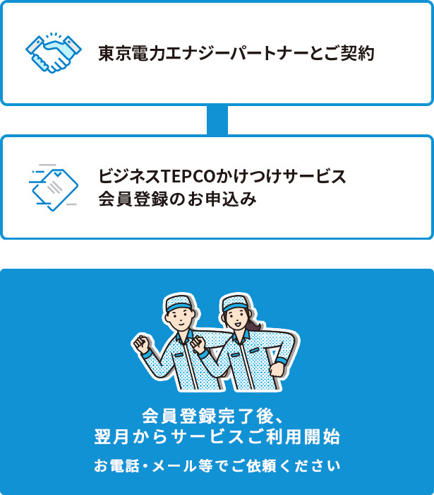 ビジネスtepcoかけつけサービス 法人のお客さま 東京電力エナジーパートナー株式会社