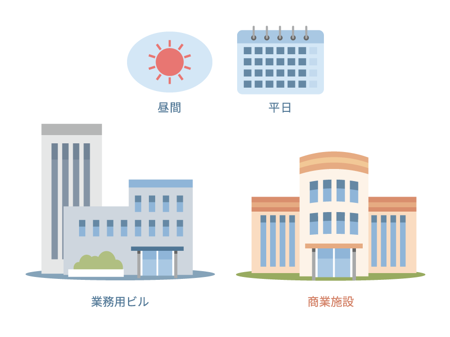 業務用電力（契約電力500kW以上）をおすすめするお客さま