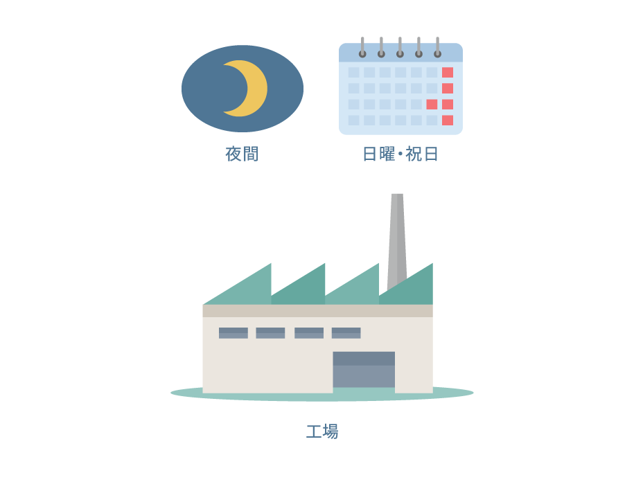 特別高圧季節別時間帯別電力Bをおすすめするお客さま