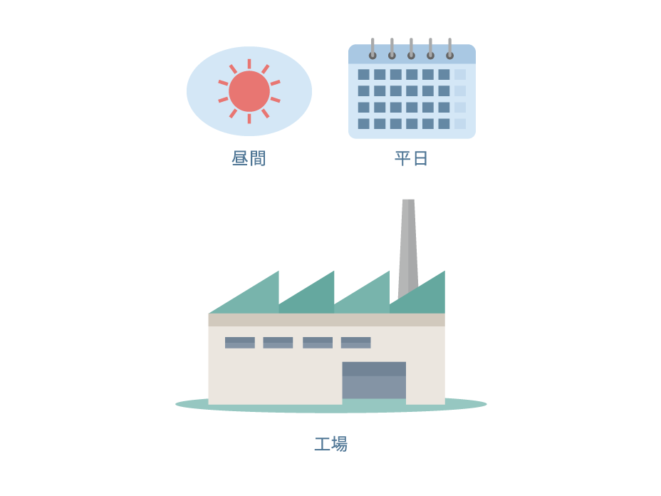 高圧電力（契約電力500kW以上）をおすすめするお客さま