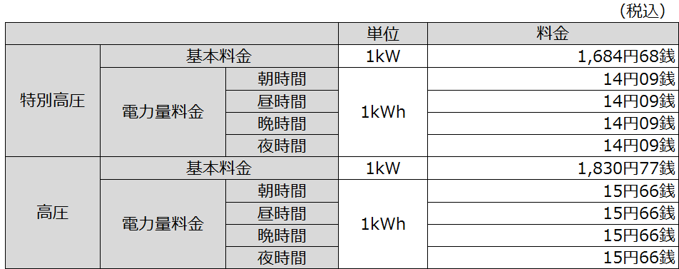 単価