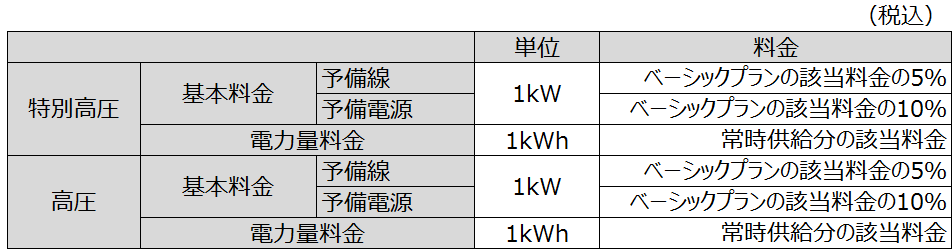 料金