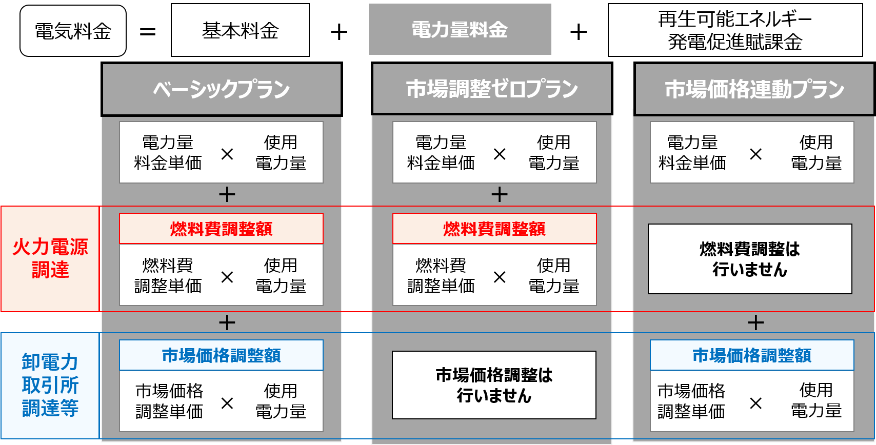 図1