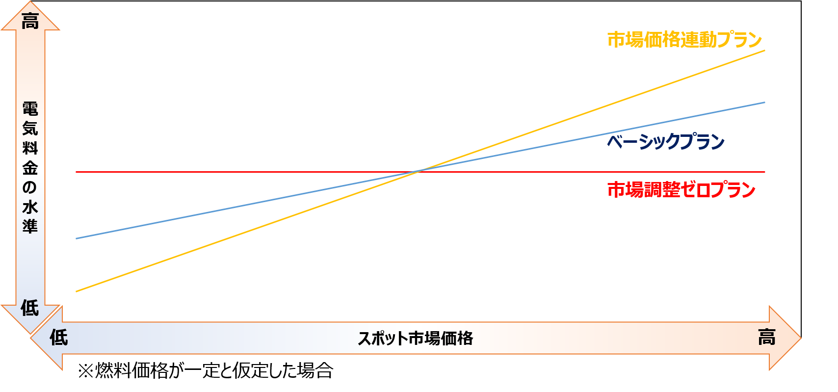 図2