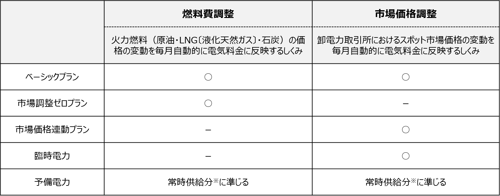 図3