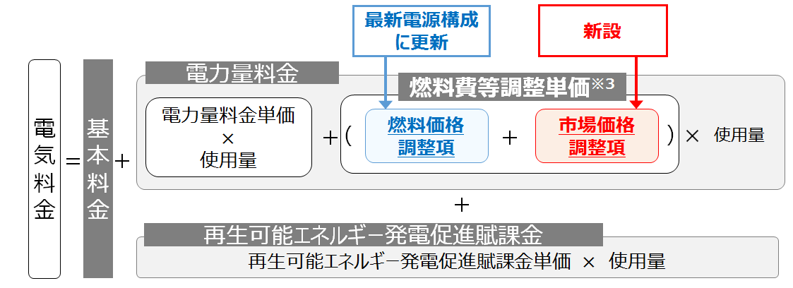 図1