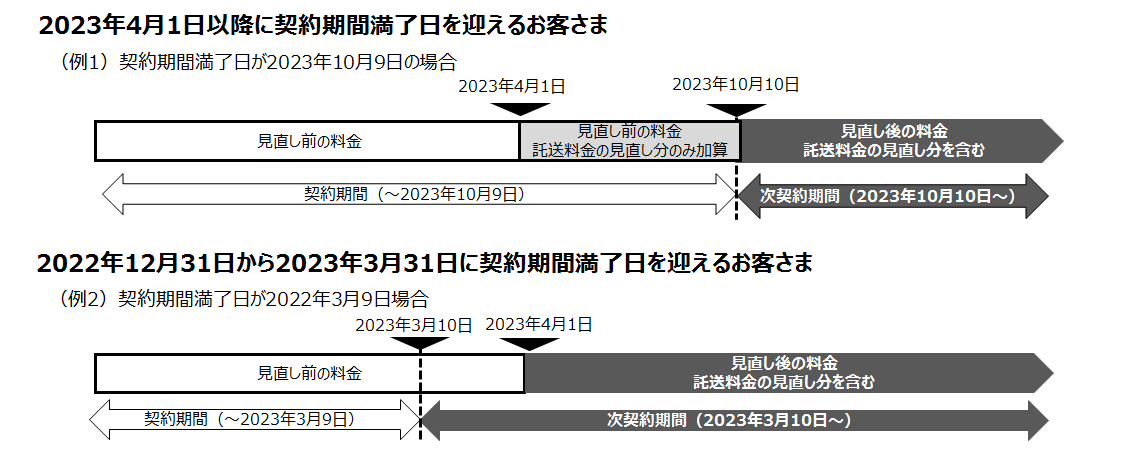 図6