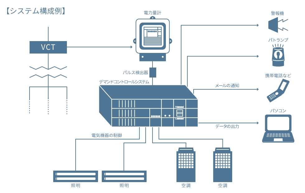 システム構成図