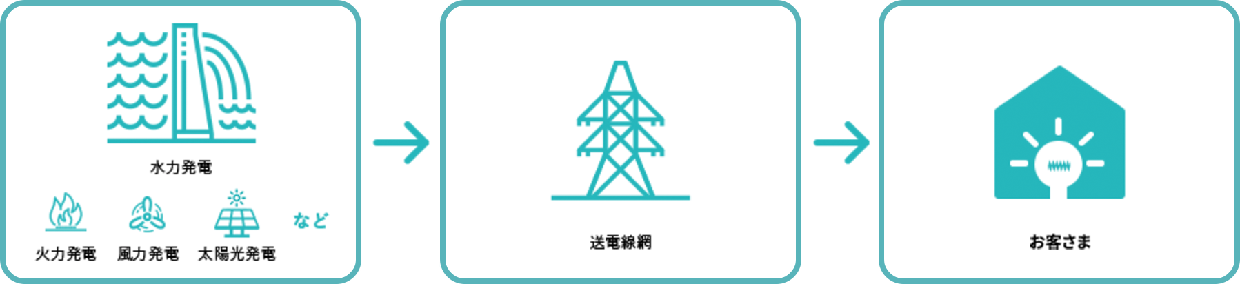 アクアエナジー100の仕組み