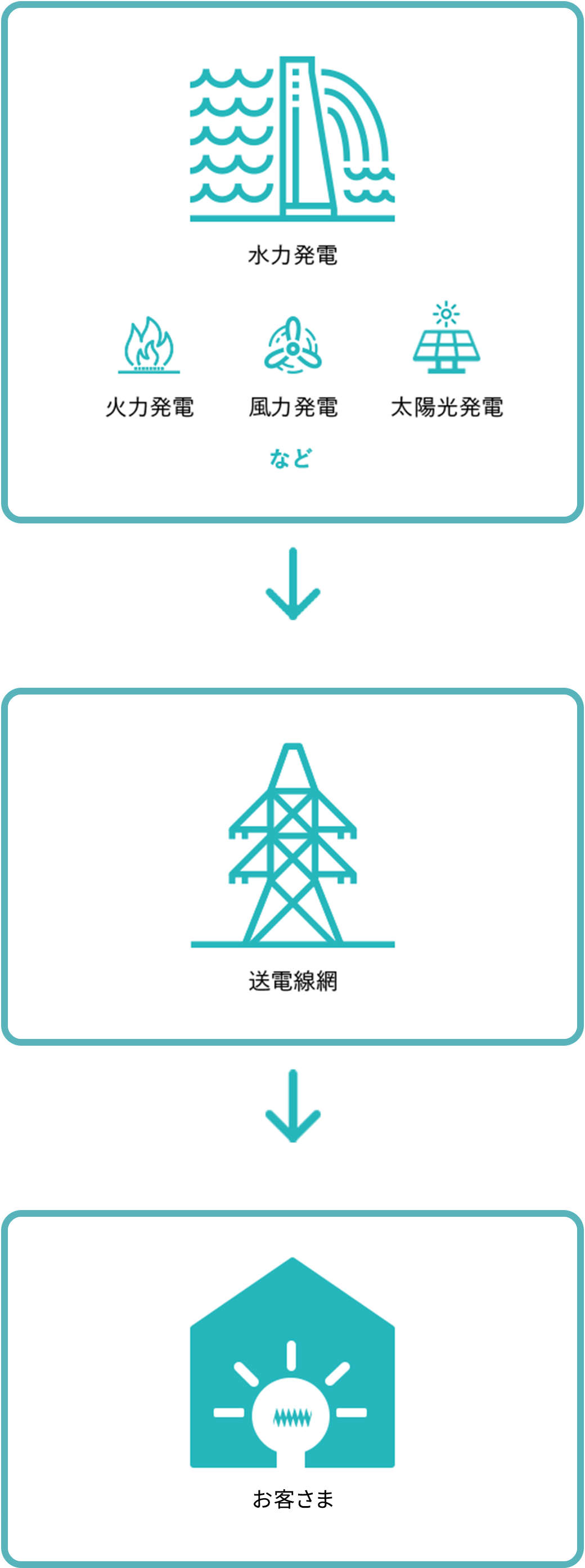 アクアエナジー100の仕組み