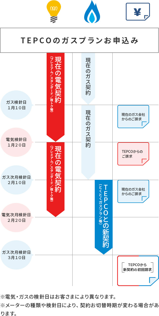 検針 テプコ