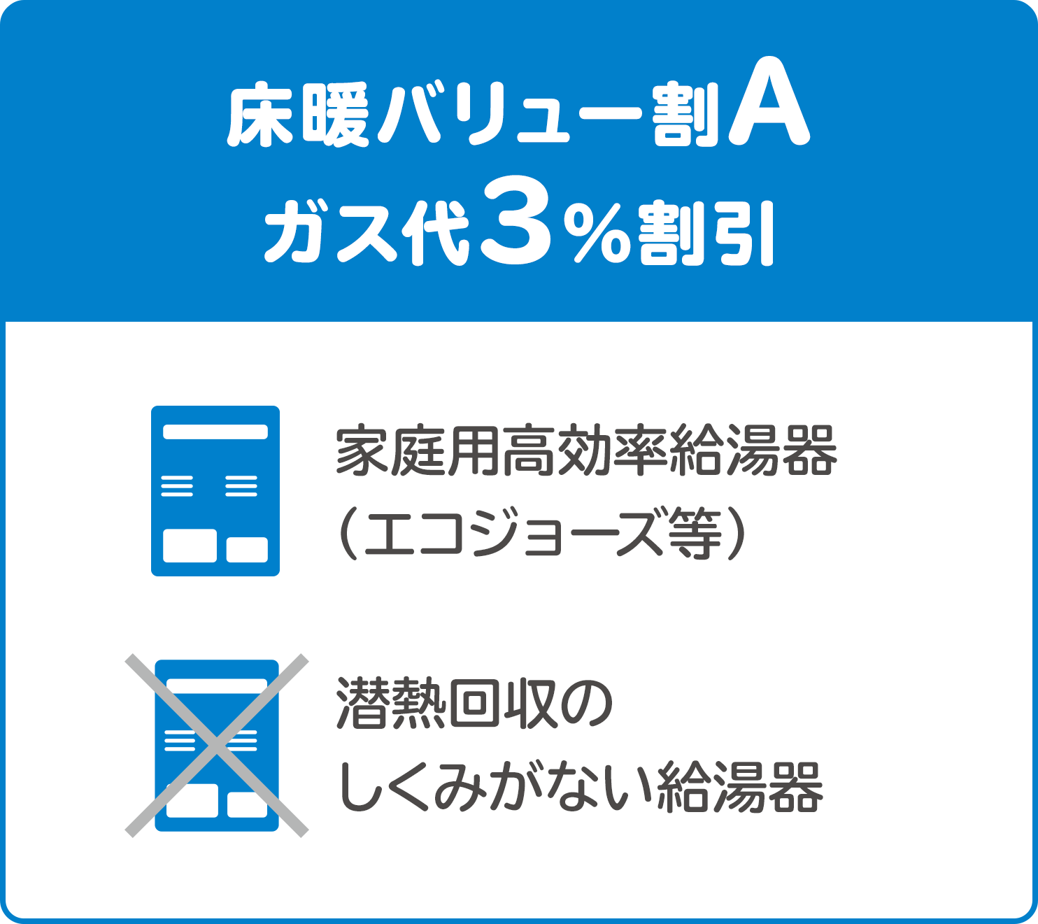 床暖バリュー割A ガス代3%割引