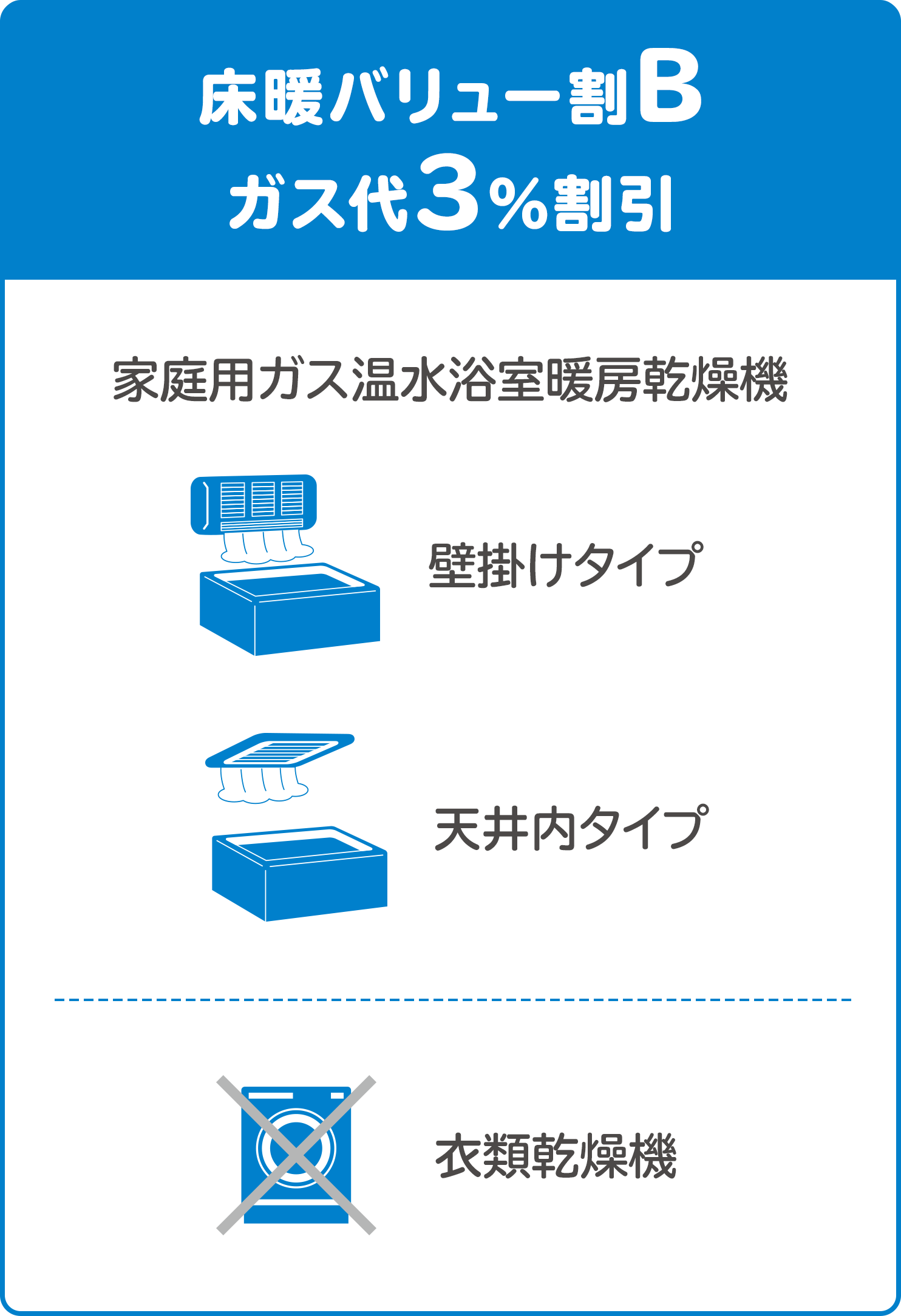 床暖バリュー割B ガス代3%割引