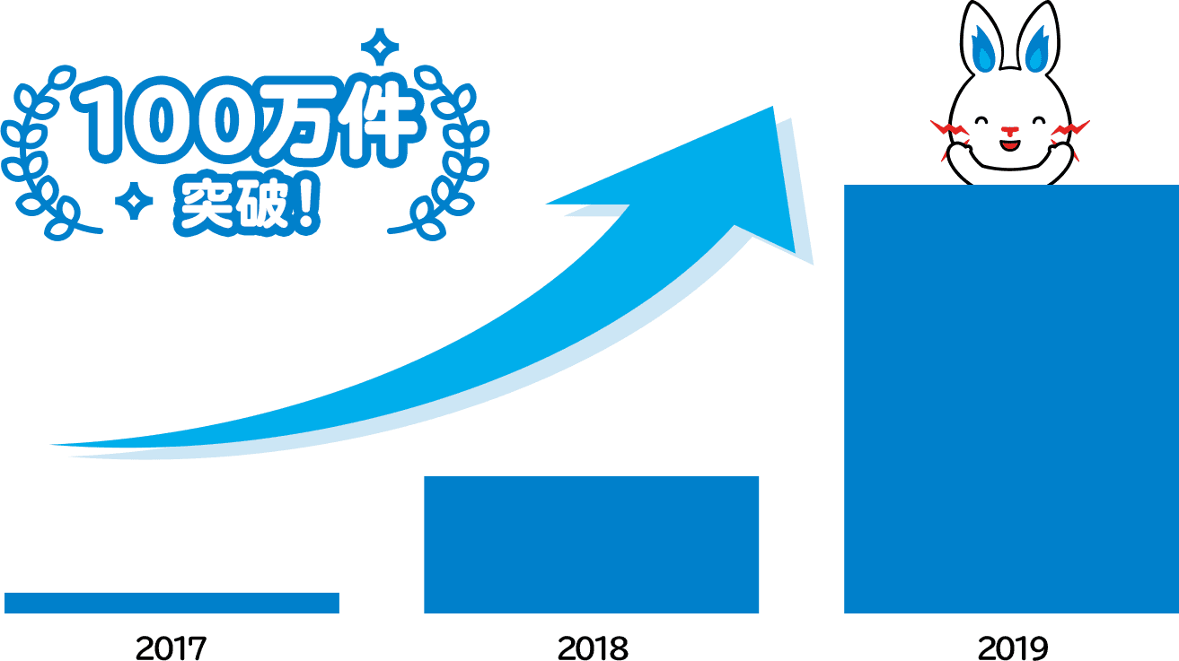 契約件数推移グラフ