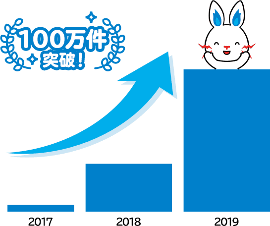 契約件数推移グラフ