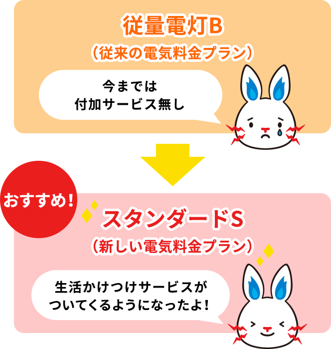 電気とガスを東京電力にまとめると もっとおトクになる キャンペーン 東京電力エナジーパートナー株式会社
