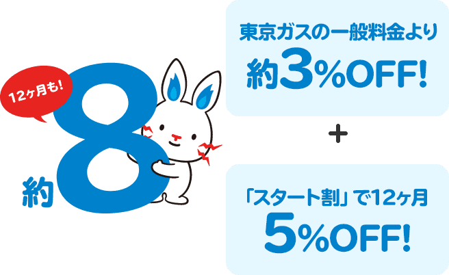 東京ガスの一般料金より約3％OFF! + 「スタート割」で12ヶ月5％OFF!